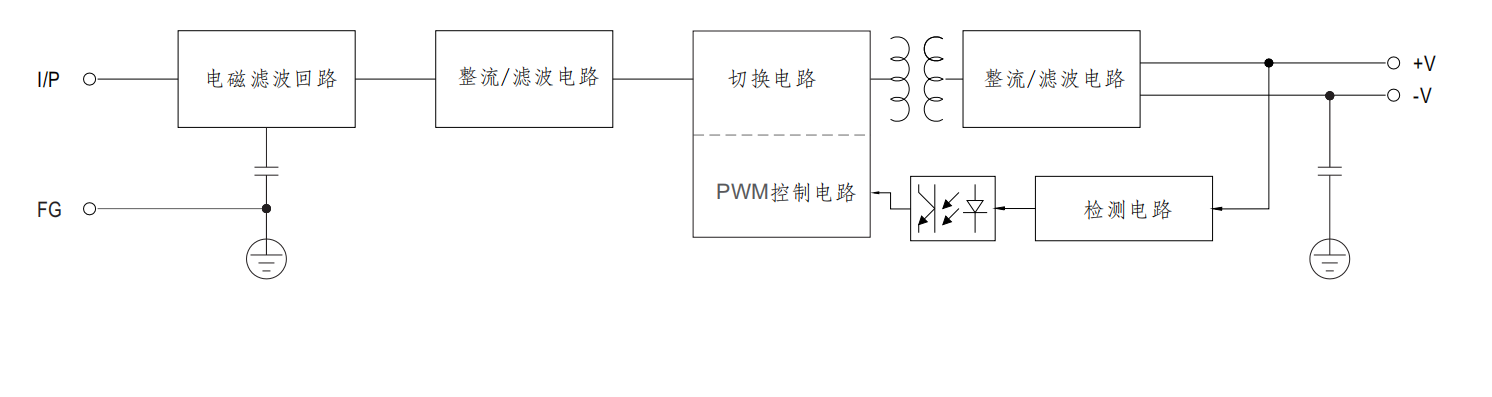 內(nèi)部機構圖.png